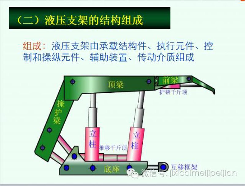 液压泵技术的发展与厂家选择